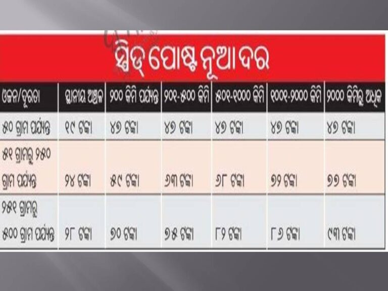 ପହିଲାରୁ ଲାଗୁ ହେବ ସ୍ପିଡ୍‌ପୋଷ୍ଟ ନୂଆ ଦର
